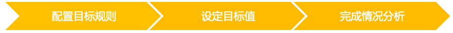 目標管理