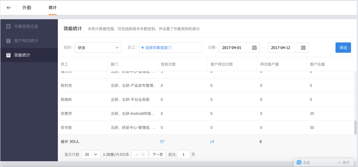 外勤統(tǒng)計