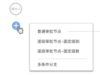 銷售協(xié)同6.0版本產(chǎn)品手冊-審批流程