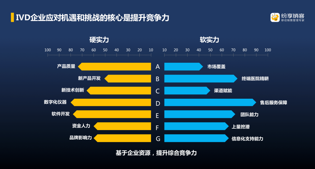 新模式、新機(jī)遇，重構(gòu)IVD企業(yè)客戶管理的“營(yíng)銷”和“服務(wù)”
