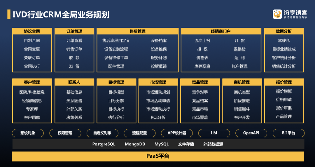 新模式、新機(jī)遇，重構(gòu)IVD企業(yè)客戶管理的“營(yíng)銷”和“服務(wù)”