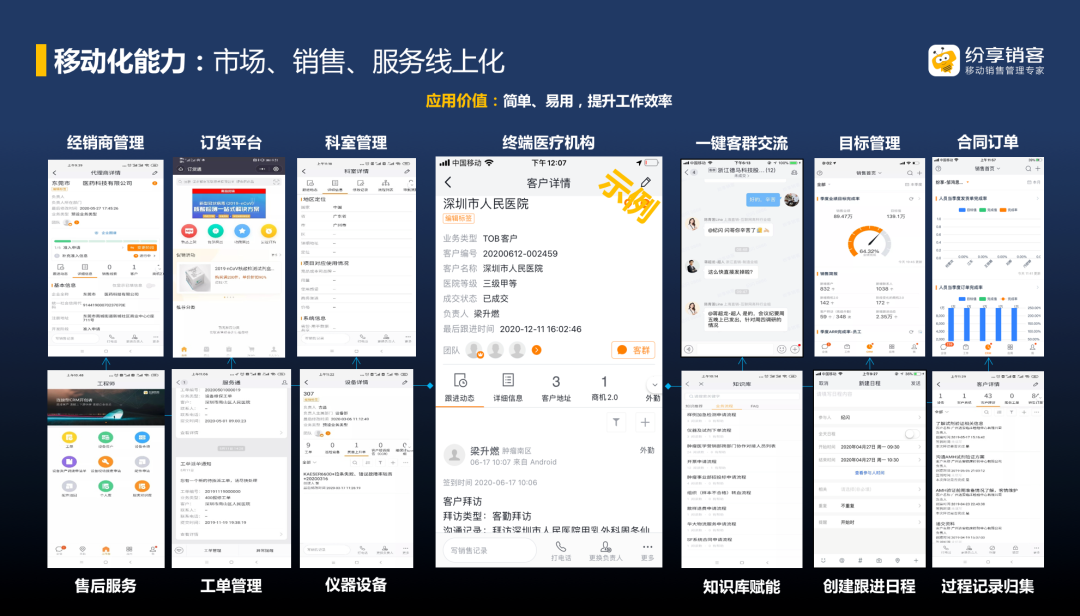 新模式、新機(jī)遇，重構(gòu)IVD企業(yè)客戶管理的“營(yíng)銷”和“服務(wù)”