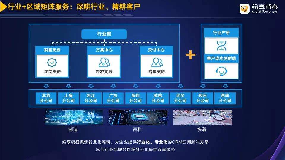 6大解決方案，3大實(shí)踐案例，詳細(xì)剖析系統(tǒng)集成行業(yè)的數(shù)字化升級(jí)之道