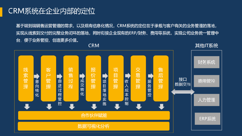紛享銷客CRM六大關鍵能力為網(wǎng)絡安全企業(yè)打造增長驅(qū)動力