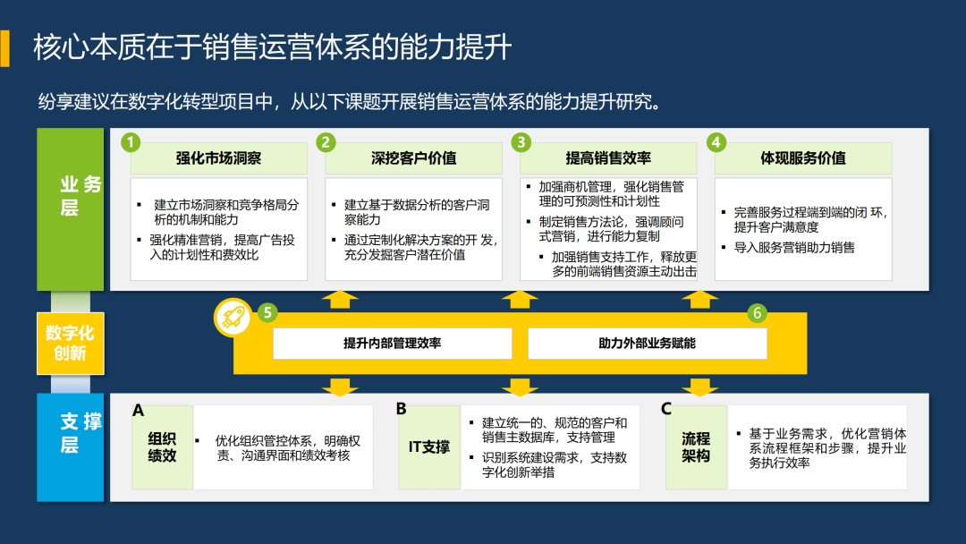 紛享銷客CRM六大關鍵能力為網(wǎng)絡安全企業(yè)打造增長驅(qū)動力