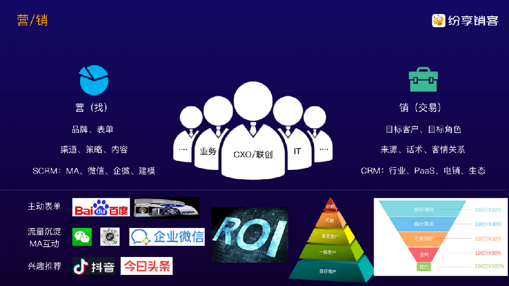ToB企業(yè)如何落地營銷自動化？