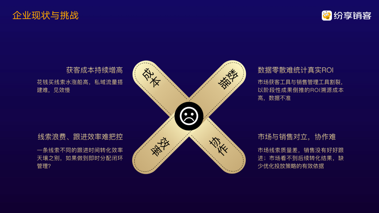 ToB企業(yè)如何落地營銷自動化？