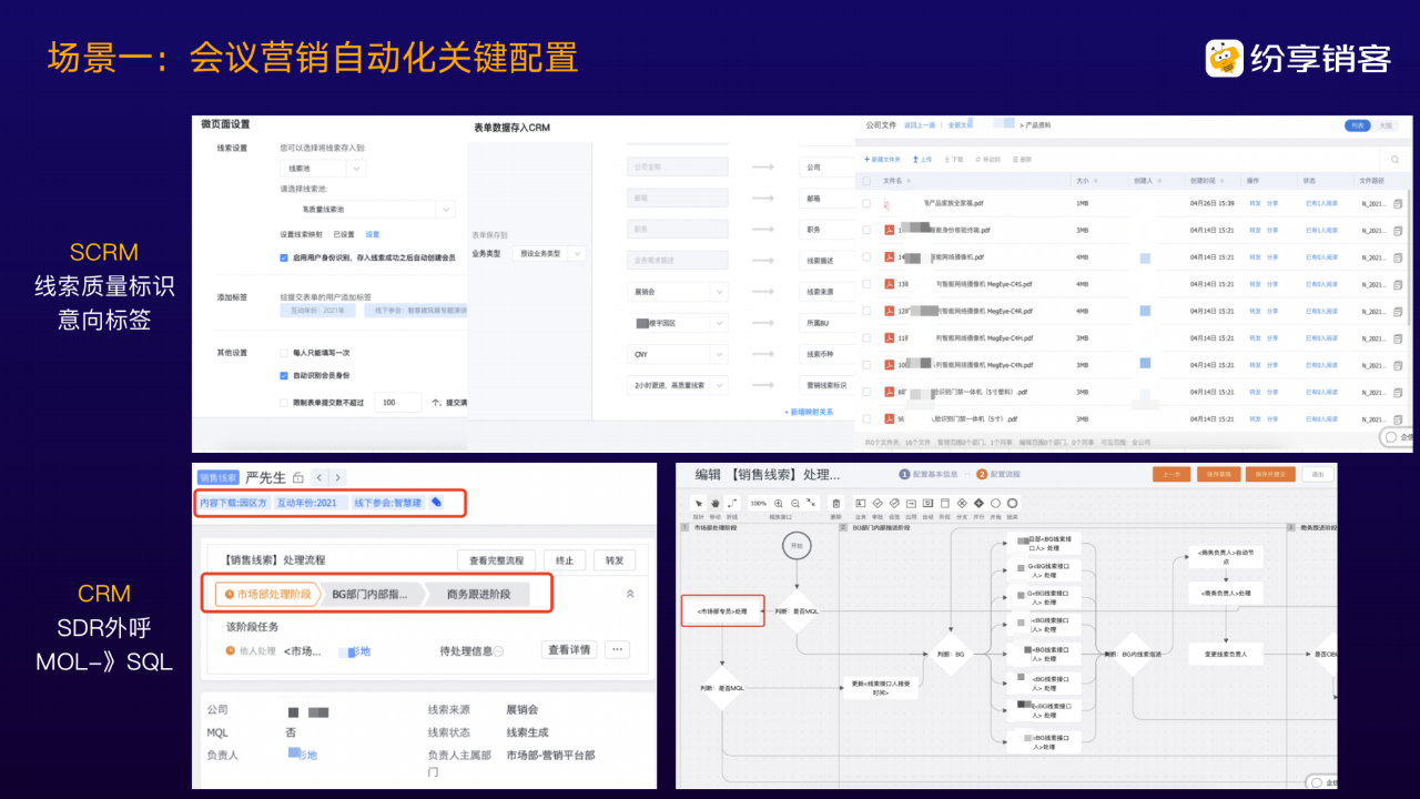 ToB企業(yè)如何落地營銷自動化？