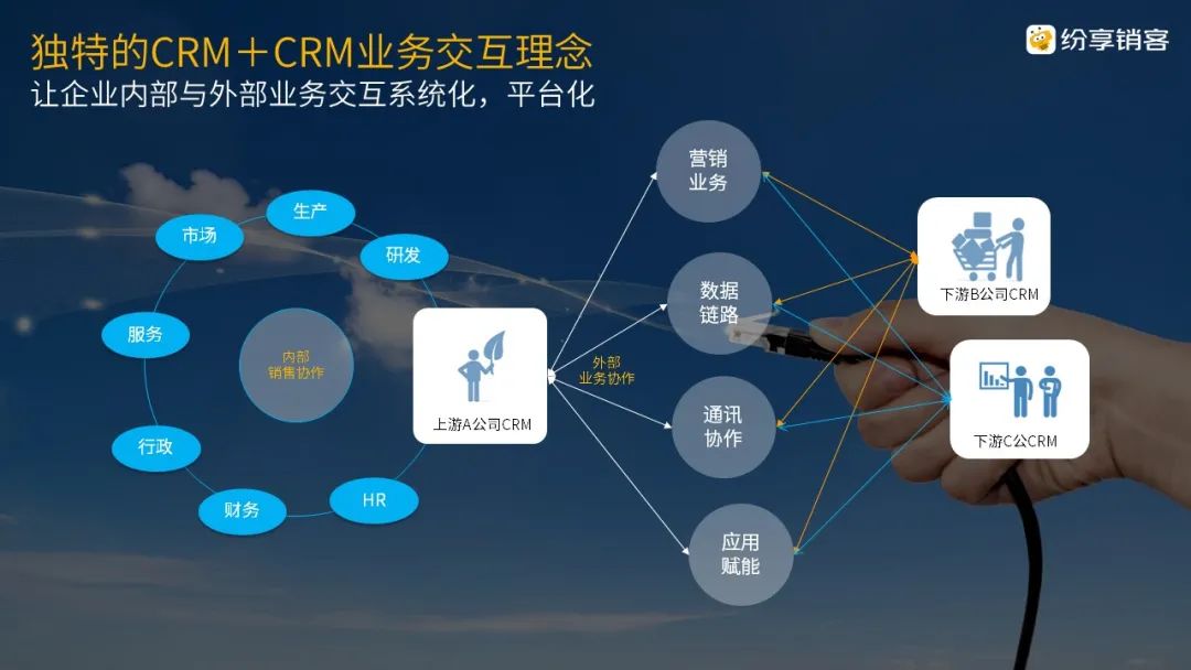從北京冬奧會暢想中國SaaS CRM之美6