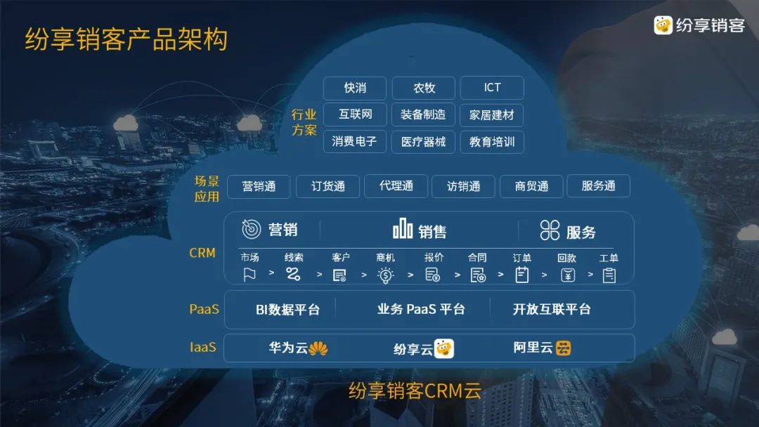 從北京冬奧會暢想中國SaaS CRM之美7