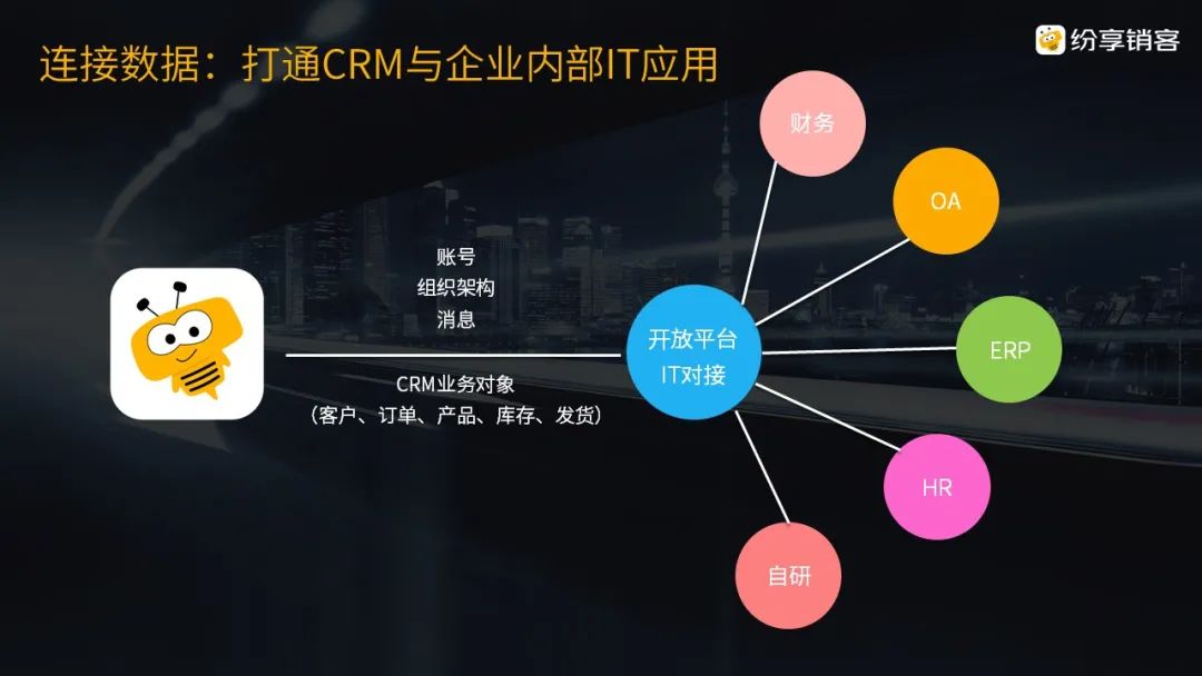 從北京冬奧會暢想中國SaaS CRM之美9