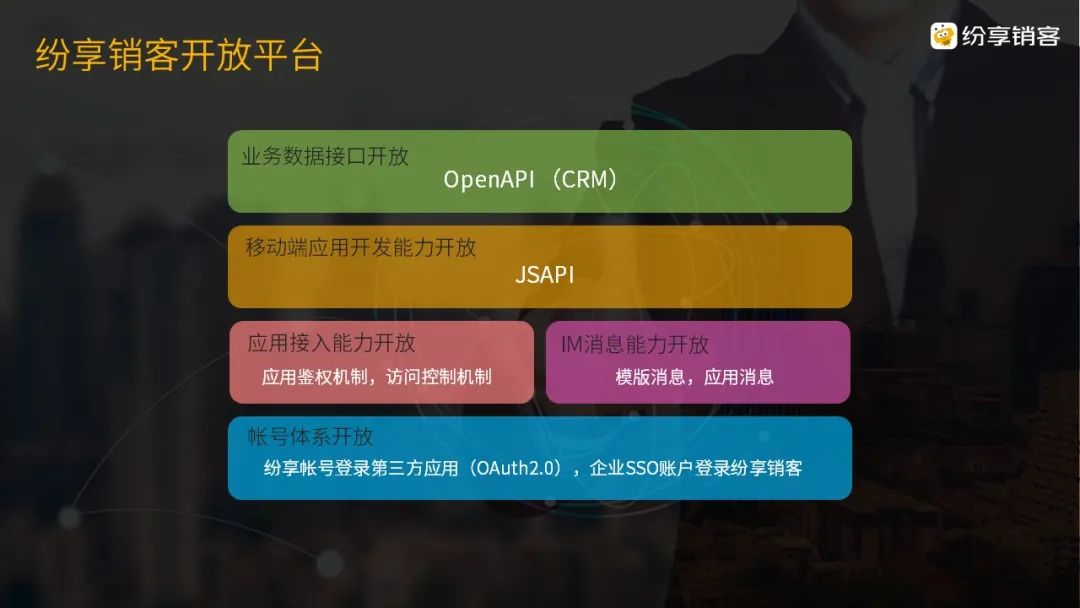 從北京冬奧會暢想中國SaaS CRM之美8