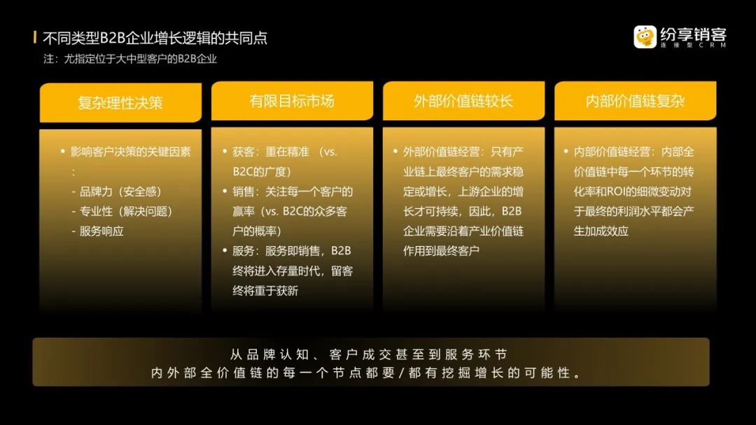 復(fù)雜的理性決策