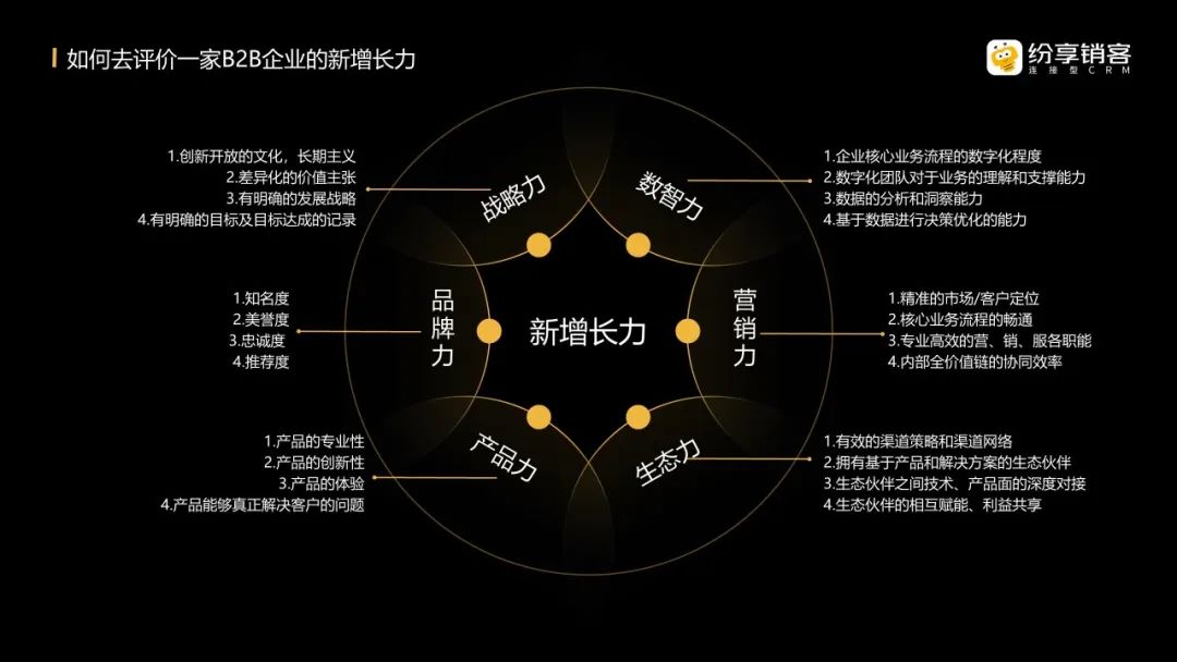 B2B企業(yè)的【新增長(zhǎng)】飛輪