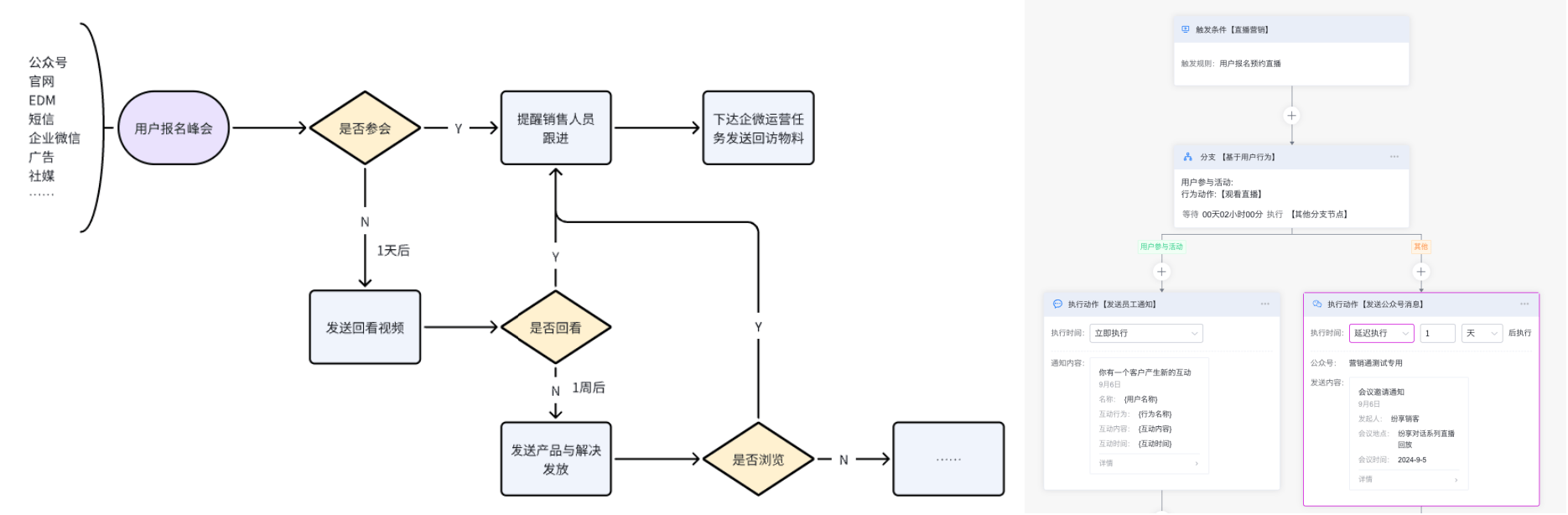 營銷自動化全新升級：一鍵啟動，開啟企業(yè)高效增長之旅！