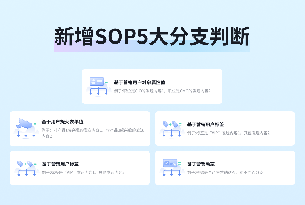 營銷自動化全新升級：一鍵啟動，開啟企業(yè)高效增長之旅！