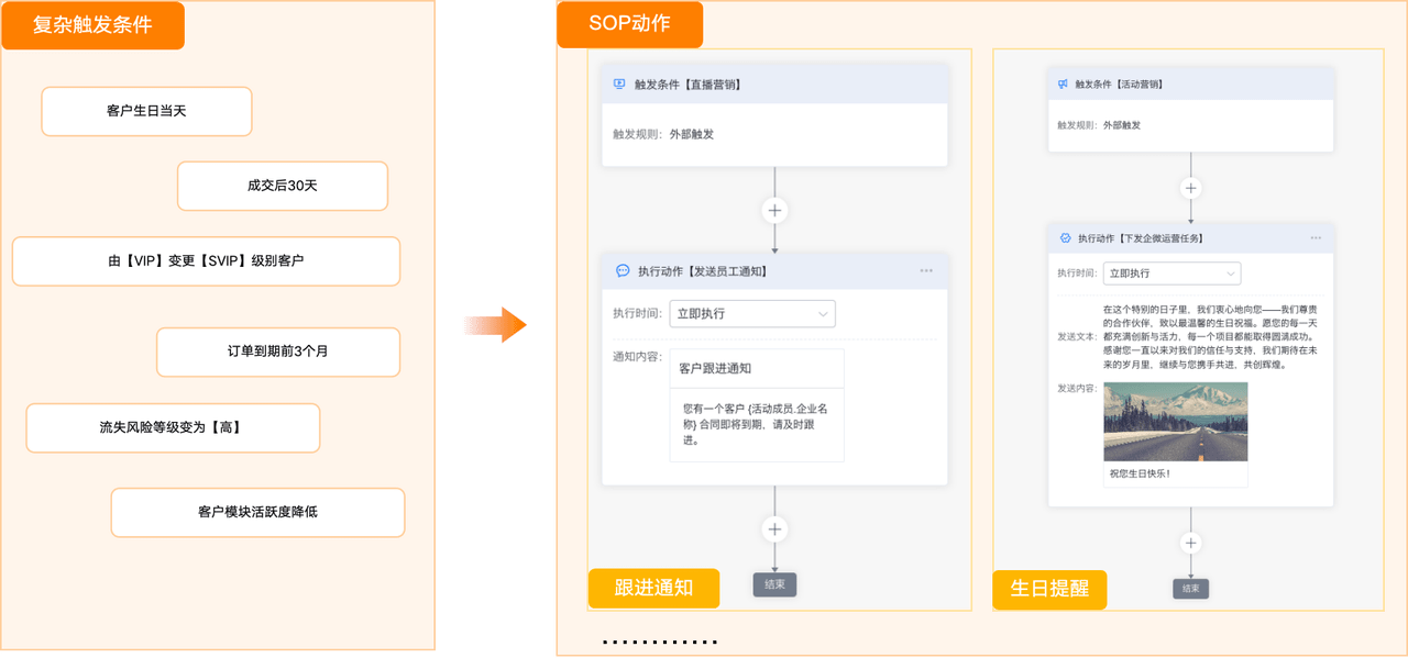 營銷自動化全新升級：一鍵啟動，開啟企業(yè)高效增長之旅！