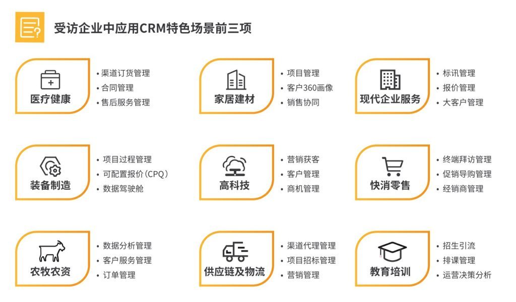 選好CRM必看這4項(xiàng)能力，絕對(duì)不會(huì)錯(cuò)！