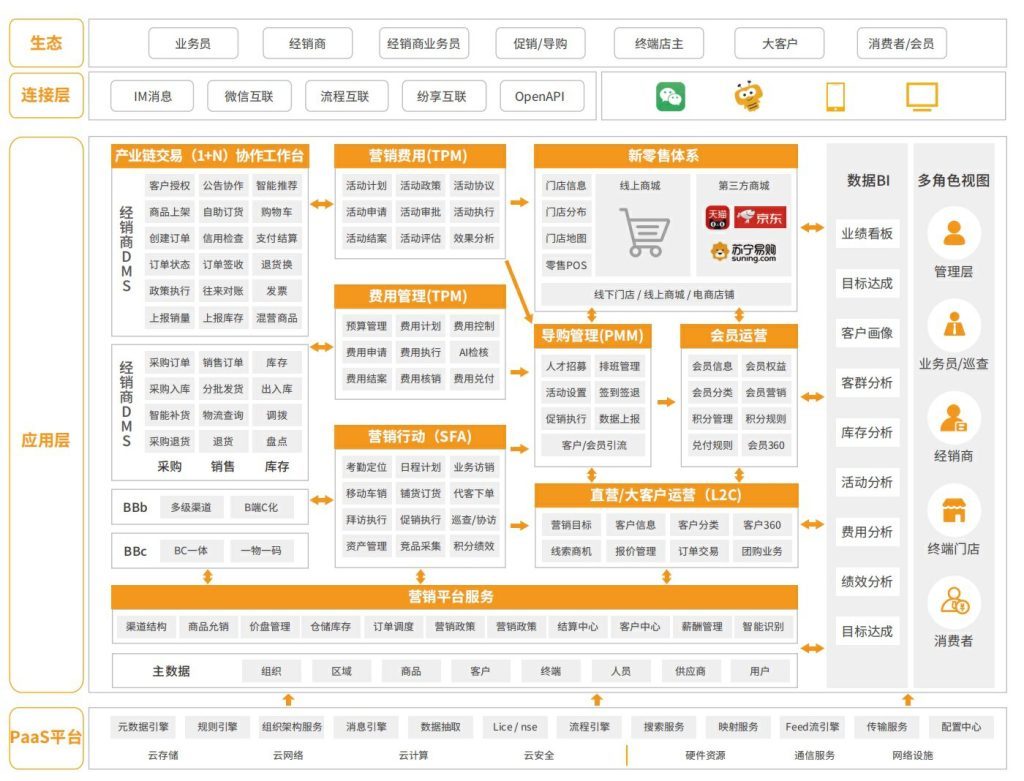 選好CRM必看這4項(xiàng)能力，絕對(duì)不會(huì)錯(cuò)！