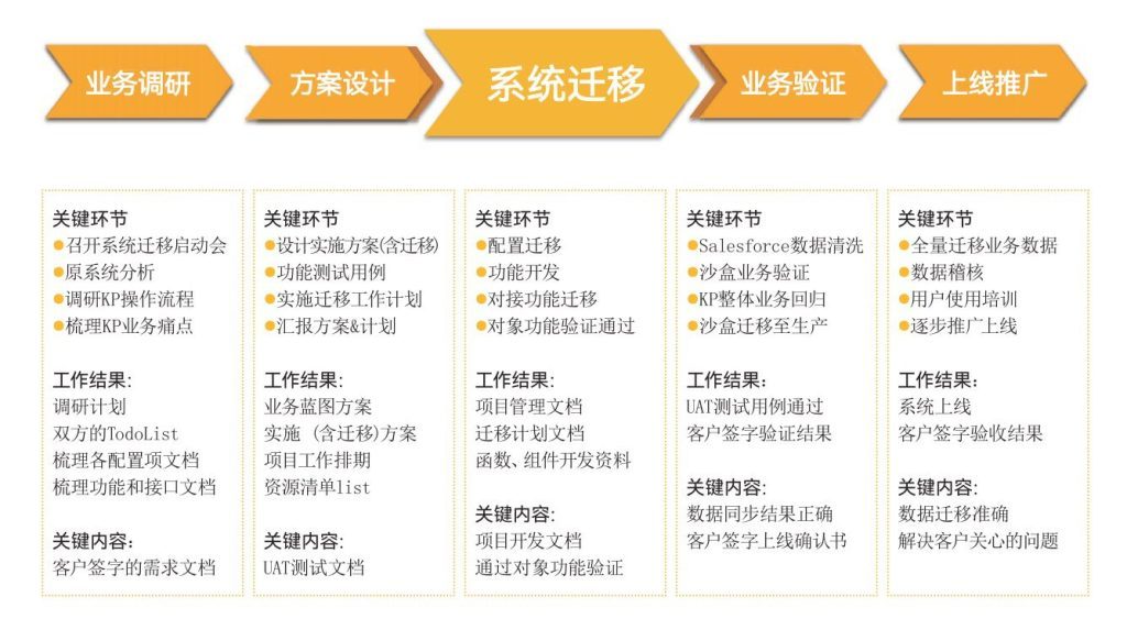 選好CRM必看這4項(xiàng)能力，絕對(duì)不會(huì)錯(cuò)！
