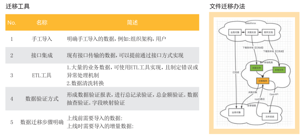 選好CRM必看這4項(xiàng)能力，絕對(duì)不會(huì)錯(cuò)！
