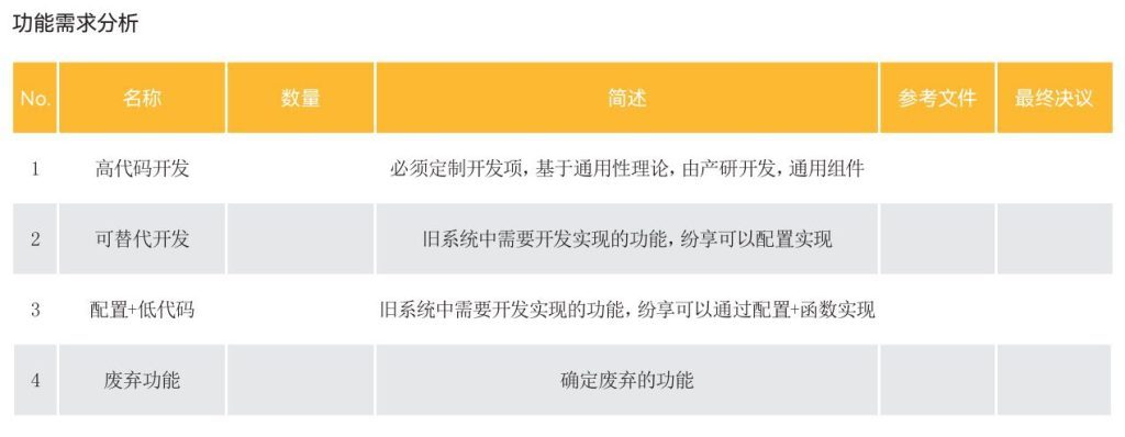 選好CRM必看這4項(xiàng)能力，絕對(duì)不會(huì)錯(cuò)！