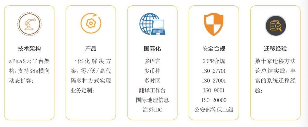 選好CRM必看這4項(xiàng)能力，絕對(duì)不會(huì)錯(cuò)！