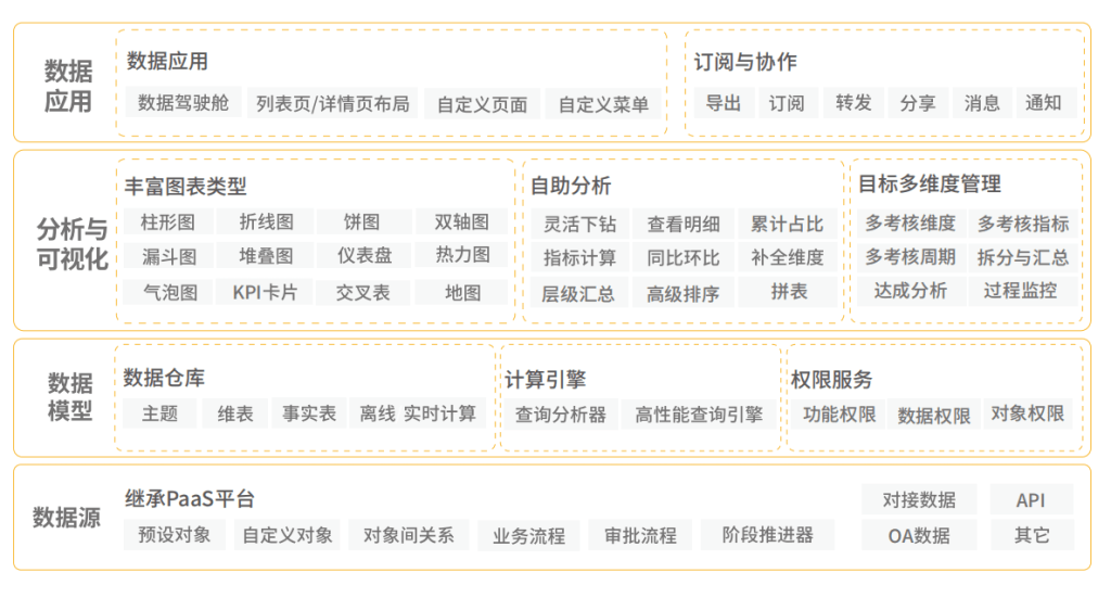 選好CRM必看這4項(xiàng)能力，絕對(duì)不會(huì)錯(cuò)！