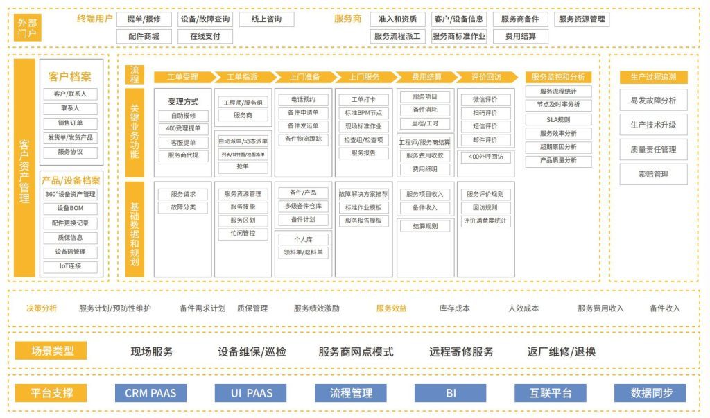 選好CRM必看這4項(xiàng)能力，絕對(duì)不會(huì)錯(cuò)！