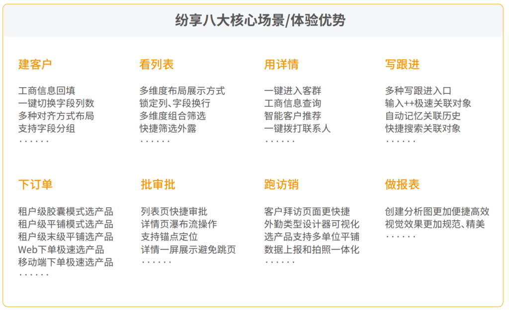 選好CRM必看這4項(xiàng)能力，絕對(duì)不會(huì)錯(cuò)！