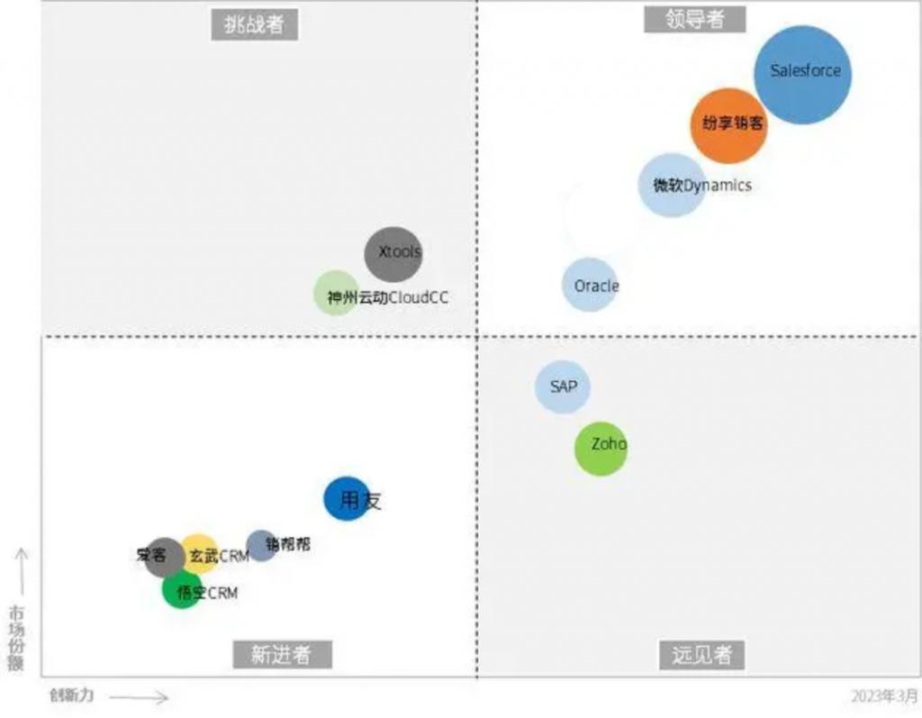 2024年系統(tǒng)集成企業(yè)數(shù)字化趨勢與CRM研究報告