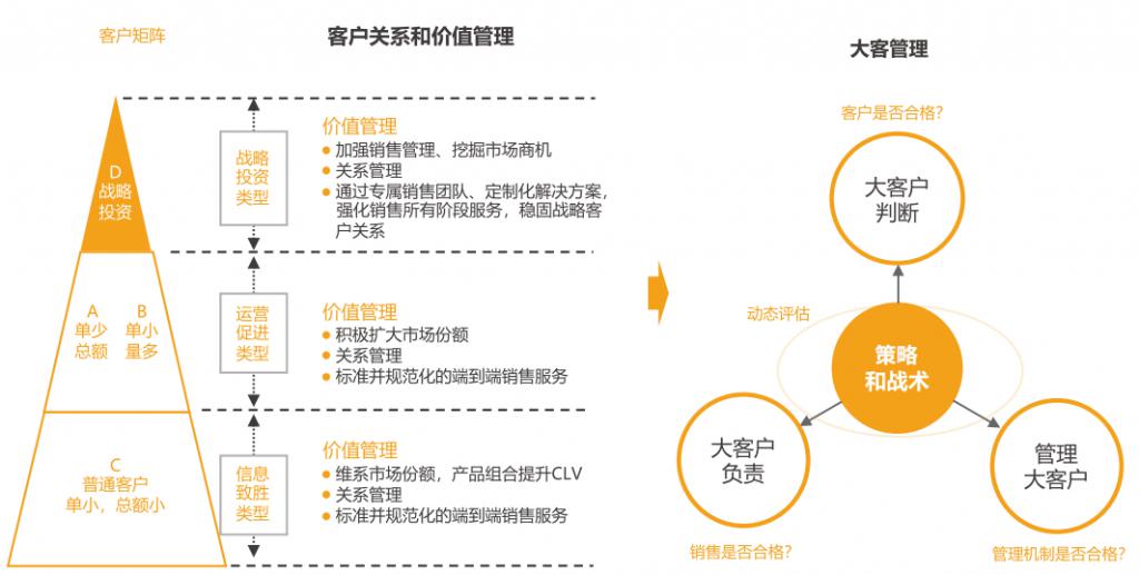 2024年系統(tǒng)集成企業(yè)數(shù)字化趨勢與CRM研究報告