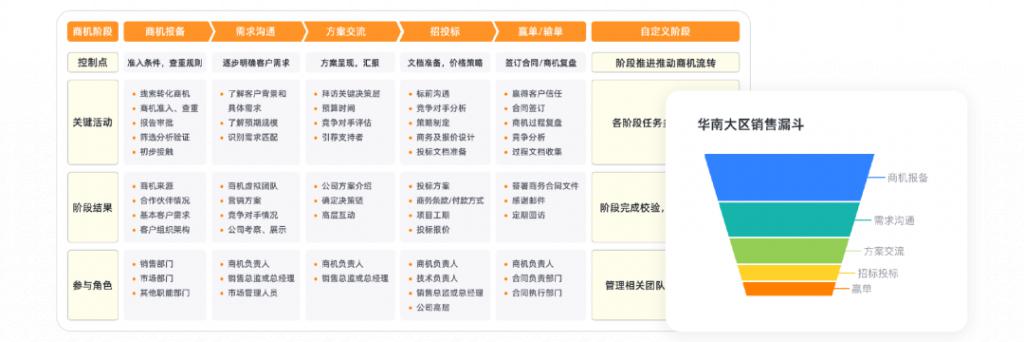 2024年系統(tǒng)集成企業(yè)數(shù)字化趨勢與CRM研究報告