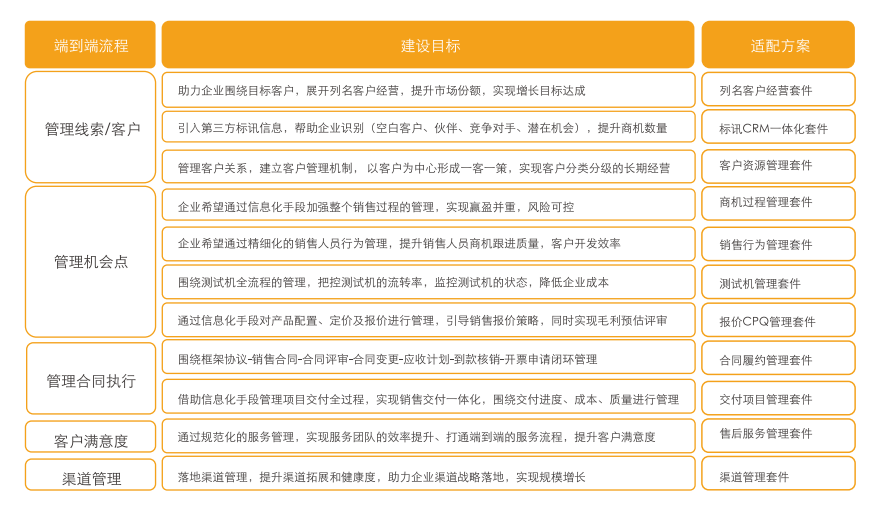 高科技行業(yè)新增長橙皮書