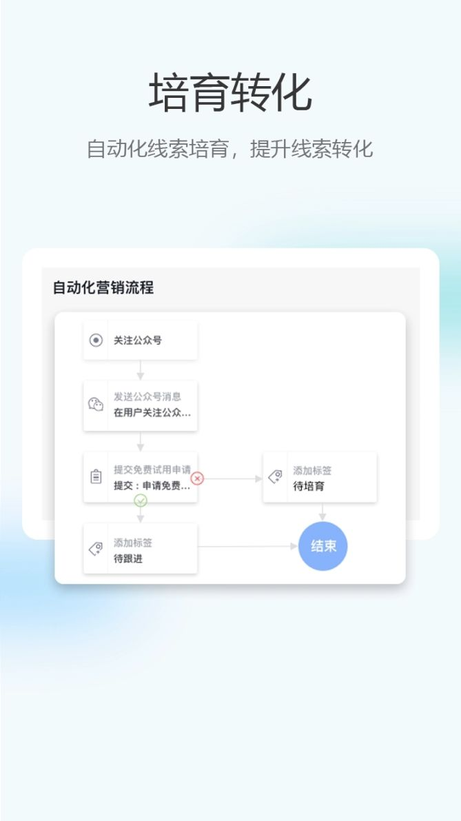 快速了解營(yíng)銷通