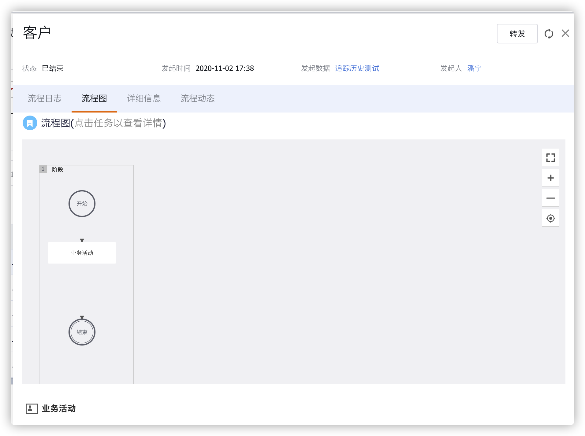 業(yè)務(wù)流-完整業(yè)務(wù)流程