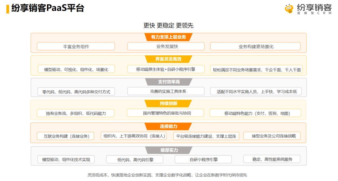 IDC發(fā)布2024H1CRM報(bào)告，紛享銷客連續(xù)5年市場增速第一