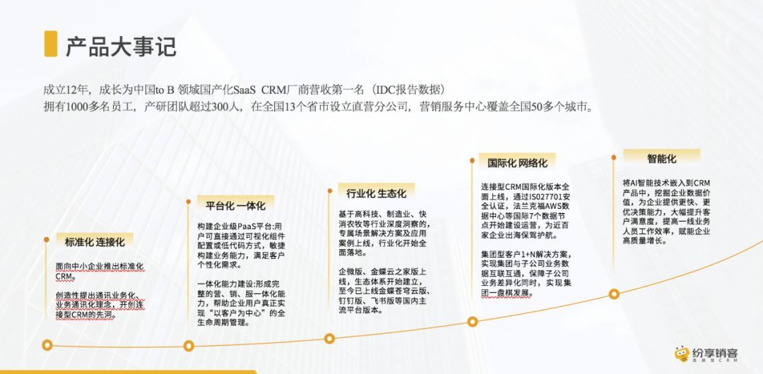 紛享銷客榮獲2024產(chǎn)業(yè)互聯(lián)網(wǎng)百強(qiáng)“千峰獎”