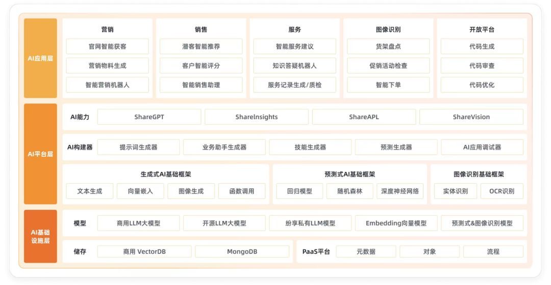 紛享銷客榮獲2024產(chǎn)業(yè)互聯(lián)網(wǎng)百強(qiáng)“千峰獎”