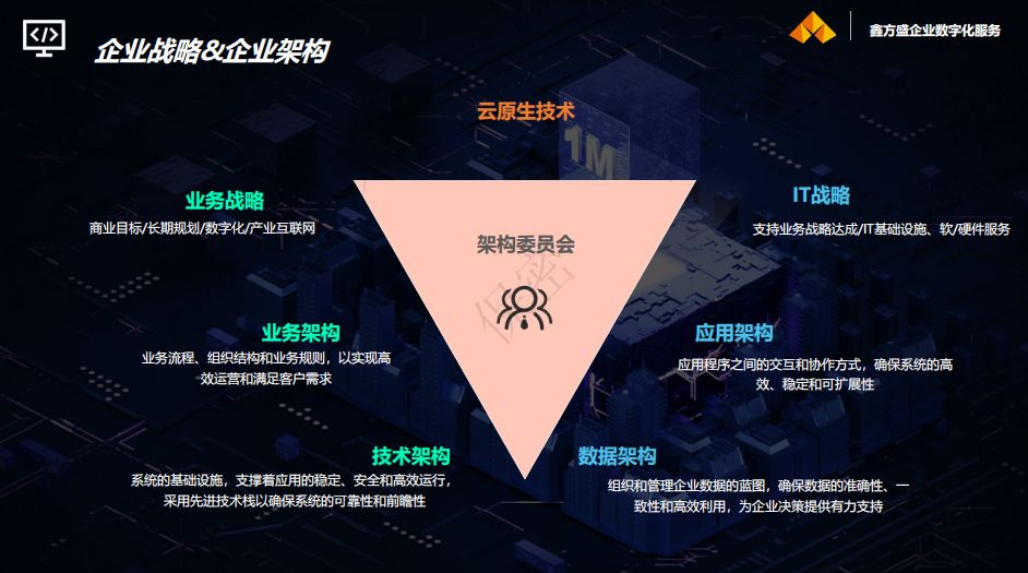 走進(jìn)一站式工業(yè)品服務(wù)平臺領(lǐng)軍品牌鑫方盛：打造工業(yè)品采購領(lǐng)域CRM數(shù)字樣板