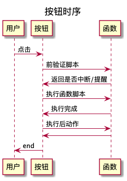 fc26##APL函數(shù)代碼開放場(chǎng)景##按鈕##img_8.png