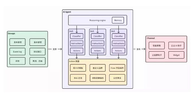 紛享AI ：ShareAgent 2.0 重磅升級(jí)，助力企業(yè)AI Agent個(gè)性化定制