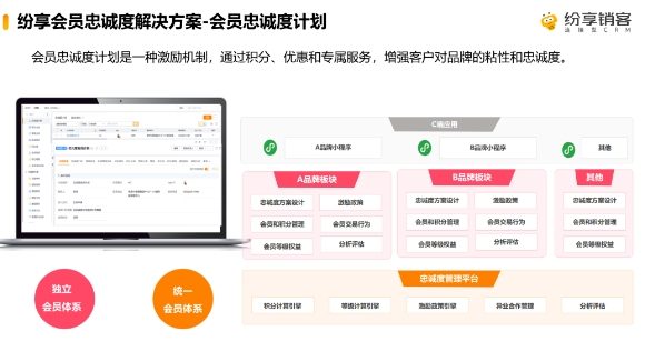 復(fù)購(gòu)翻倍，會(huì)員管理如何解鎖“留量”密碼？
