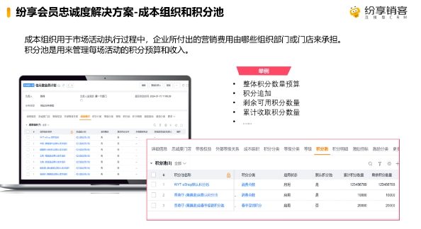 復(fù)購(gòu)翻倍，會(huì)員管理如何解鎖“留量”密碼？