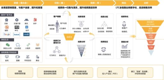 2025年化工行業(yè)客戶管理新實(shí)踐解讀