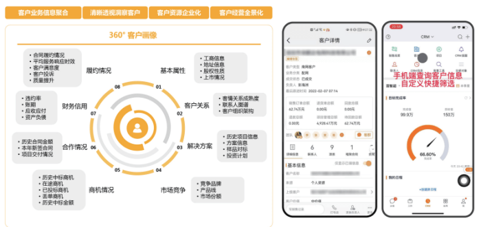 探索2025年客戶管理新方向，看這家企業(yè)如何成功落地