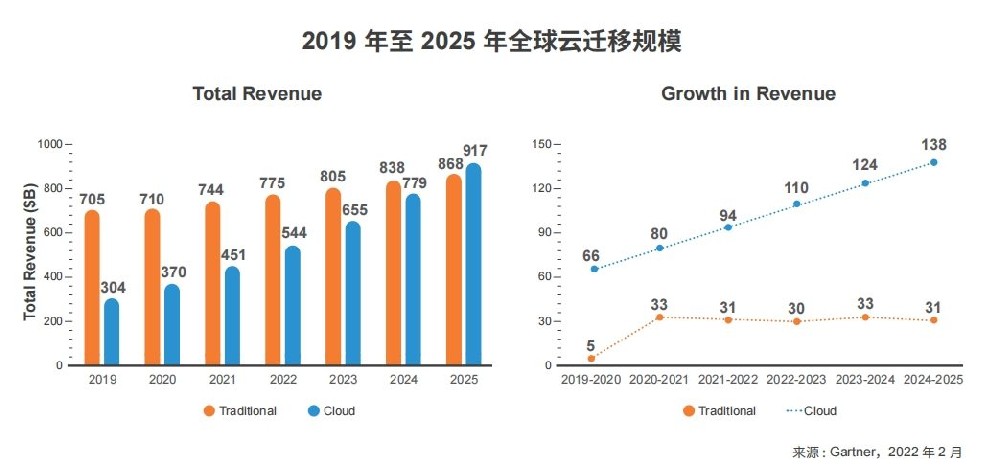 2025年云端數(shù)字化分析報(bào)告（現(xiàn)狀解讀、趨勢(shì)分析）