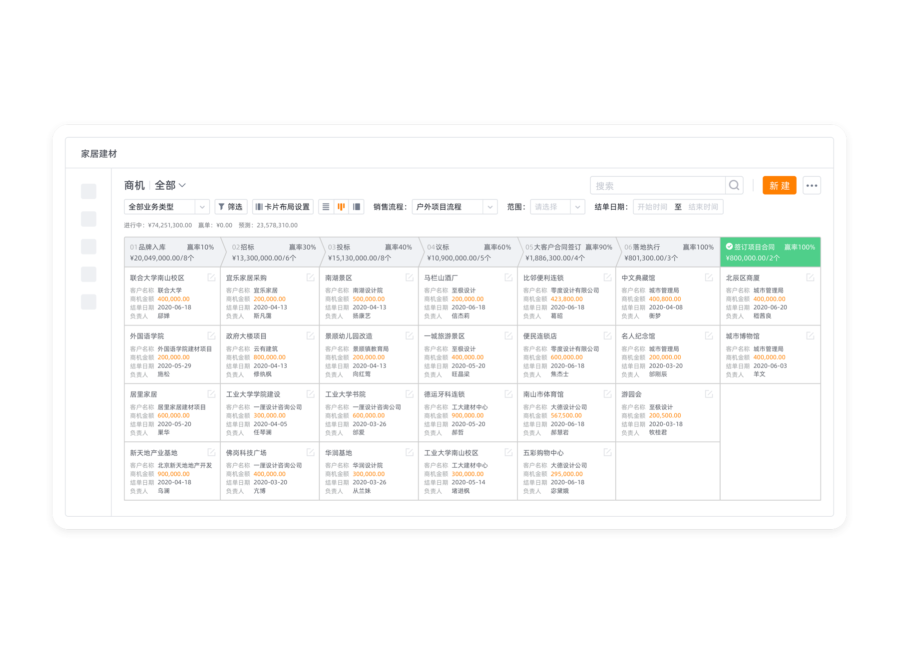 工程項(xiàng)目型